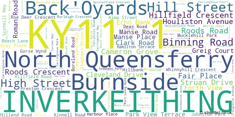 A word cloud for the KY11 1 postcode